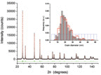 [WPPM graph]