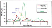 [Figure 17]