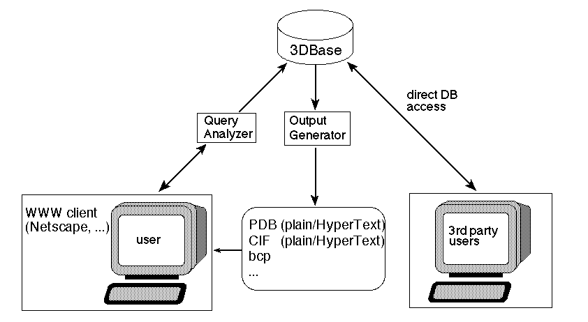 [accessing 3DBase]