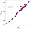 [Model predictions]