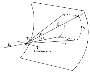 [geometry of detector]