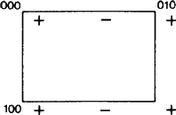 \begin{figure} \includegraphics {fig1.ps} \end{figure}