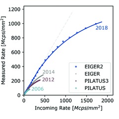 [Count rate plot]