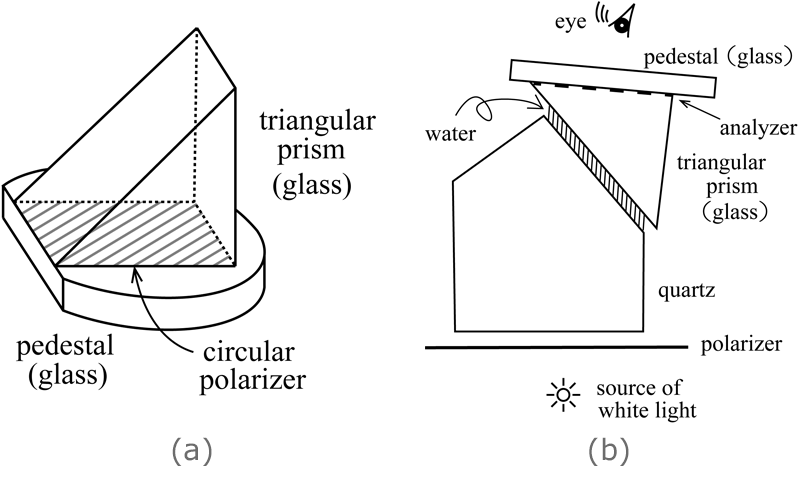 [Shigeru Figure 8]