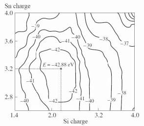 [atomization energy]