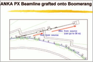 [ANKA PX beamline]