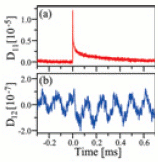 [Triple-crystal diffractometry]