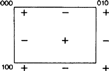 \begin{figure} \includegraphics {fig2.ps} \end{figure}