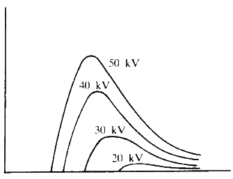 \begin{figure} \includegraphics {fig2.ps} \end{figure}