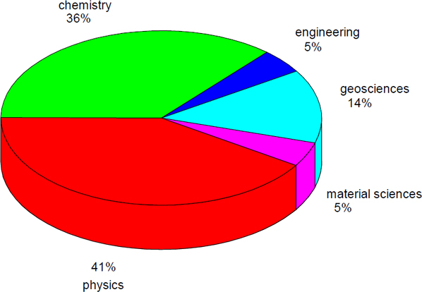 [Fig2]