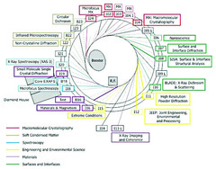 [Figure 2, Diamond schematic]