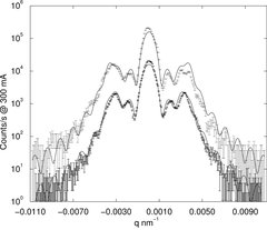 [Fraunhofer diffraction patterns]