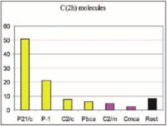 [Figure 2]