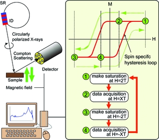 [Experimental set-up]