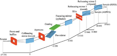 [schematic of beamline]