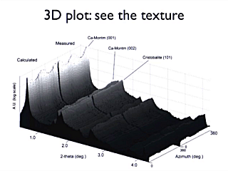 [Quantitative Phase Analysis]