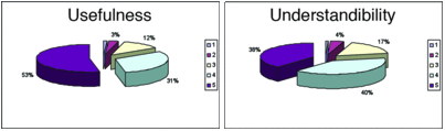 [BioCrys2008 feedback]