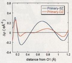 [Graph]