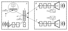 [Figure 2]