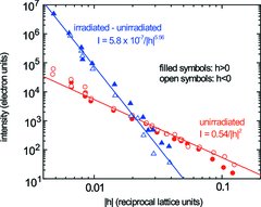 [Excess scattering from polycrystalline Fe]