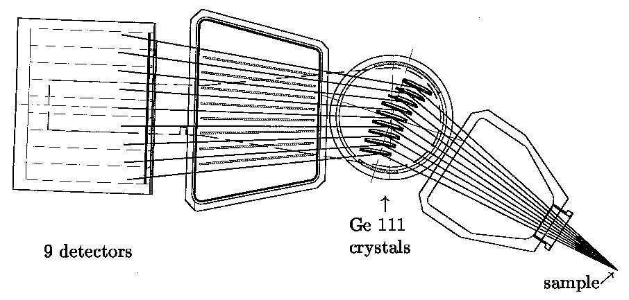 [multianalyser stage]