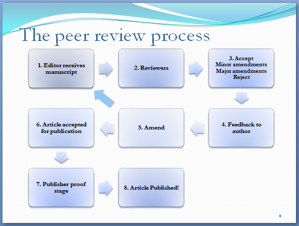 [the peer review process]