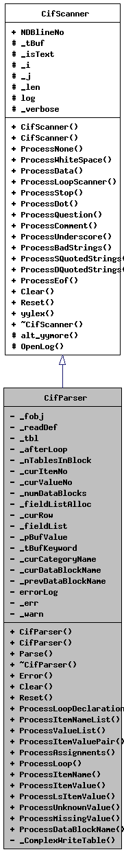 Inheritance graph