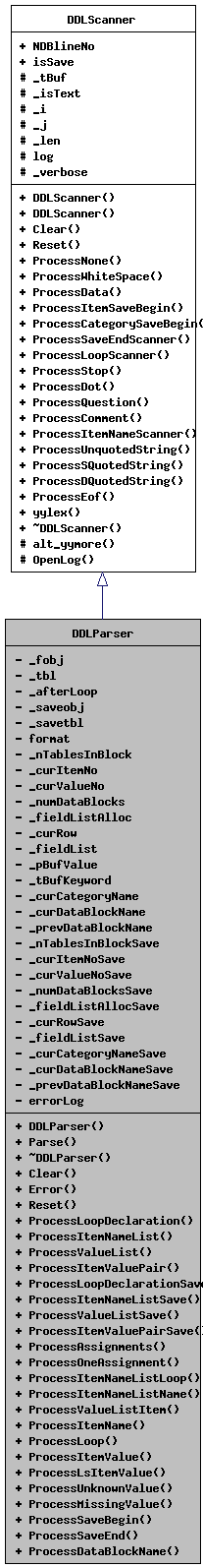 Inheritance graph