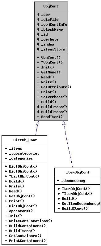 Inheritance graph