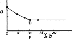 \begin{figure} \includegraphics {fig7.ps} \end{figure}