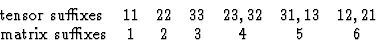 \begin{displaymath} \begin{array} {lcccccc} \mbox{tensor suffixes} & 11 & 22 & 3... ...21 \\ \mbox{matrix suffixes} & 1 & 2 & 3 & 4 & 5 & 6\end{array}\end{displaymath}