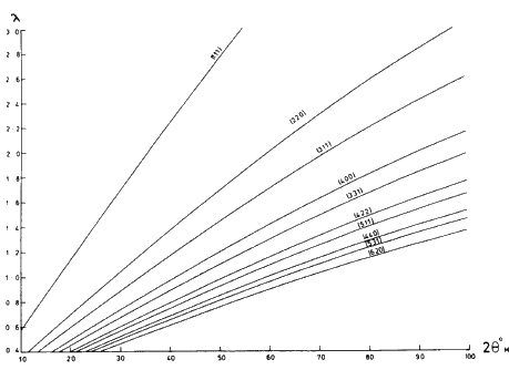 \begin{figure} \includegraphics {fig1.ps} \end{figure}