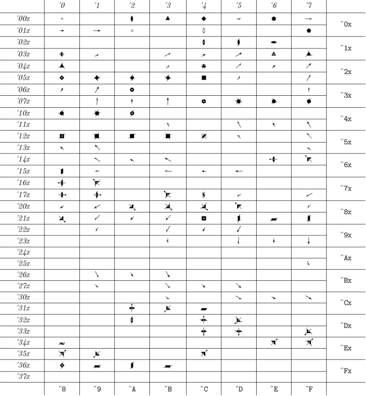 Grid display the symbols the font makes available.