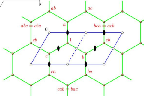 Realization of the honeycomb net hcb as the Cayley graph of a layer group of type p112/b. Figure adapted from Baburin (2026).