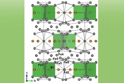  The structure of Nd2Fe14B viewed down the a axis, reproduced from Vosegaard et al. (2025). 