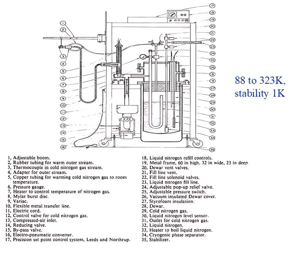 low-temperature system annotated diagram