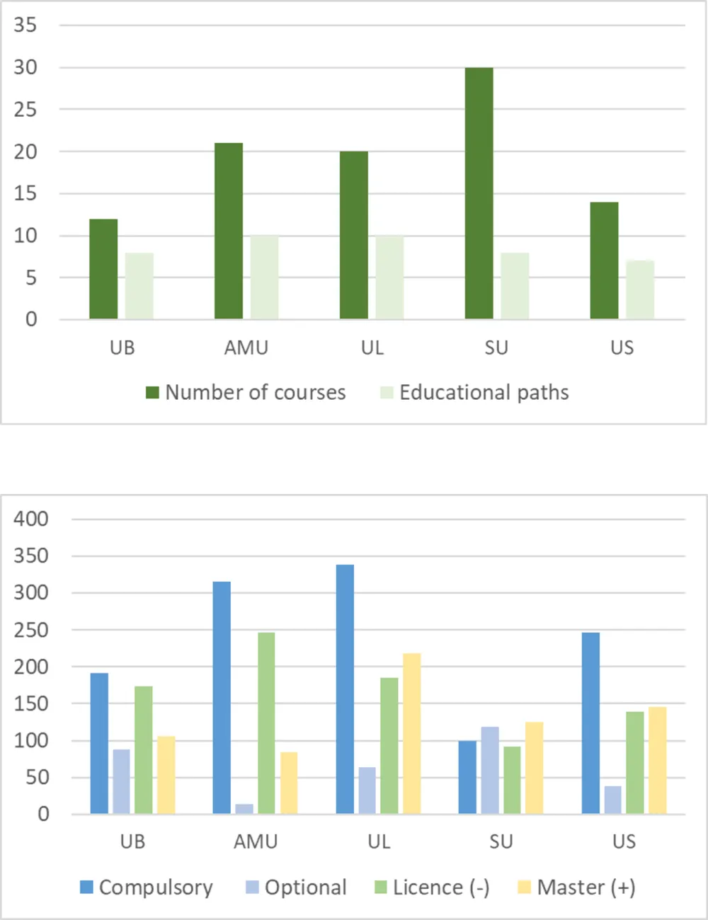 hours of crystallography teaching UB site in 2000 and 2022