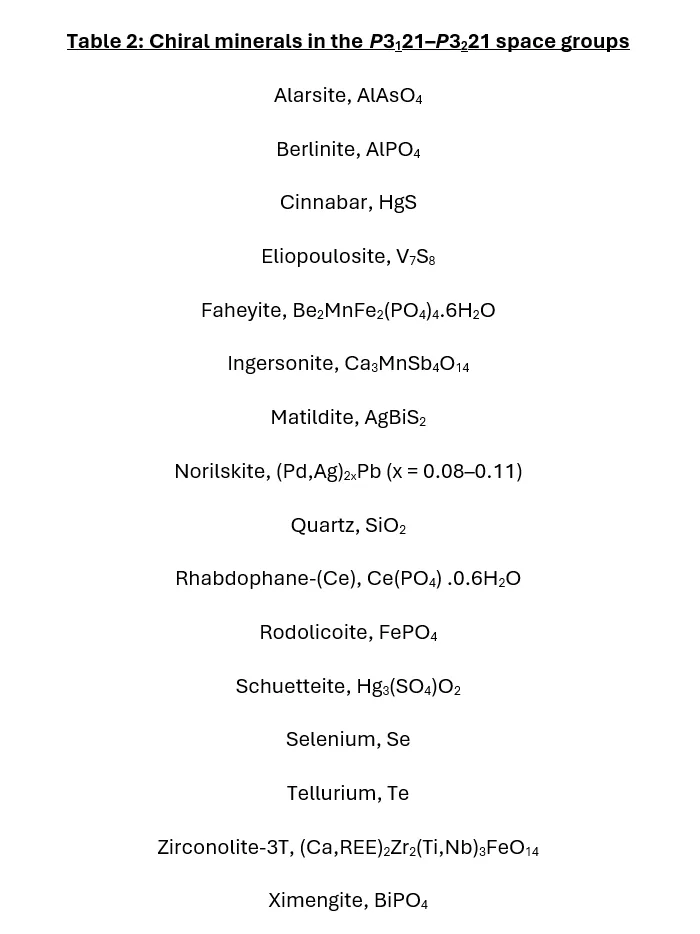 Chiral minerals in the P3121–P3221 space groups