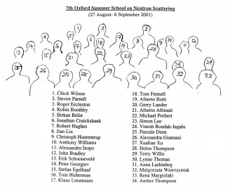 2001: Oxford School on Neutron Scattering: Participants