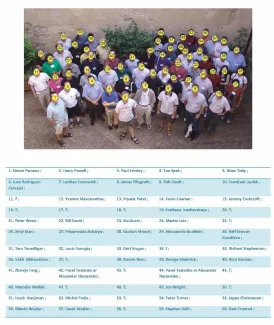 2005: Siena Crystallographic Computing School: Participants