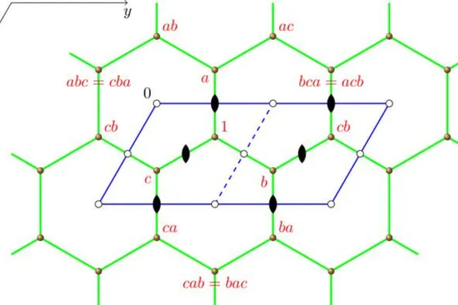 Realization of the honeycomb net hcb as the Cayley graph of a layer group of type p112/b. Figure adapted from Baburin (2026).