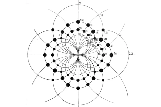 Figure adapted from W. L. Bragg, “The Structure of Some Crystals as Indicated by Their Diffraction of X-rays”