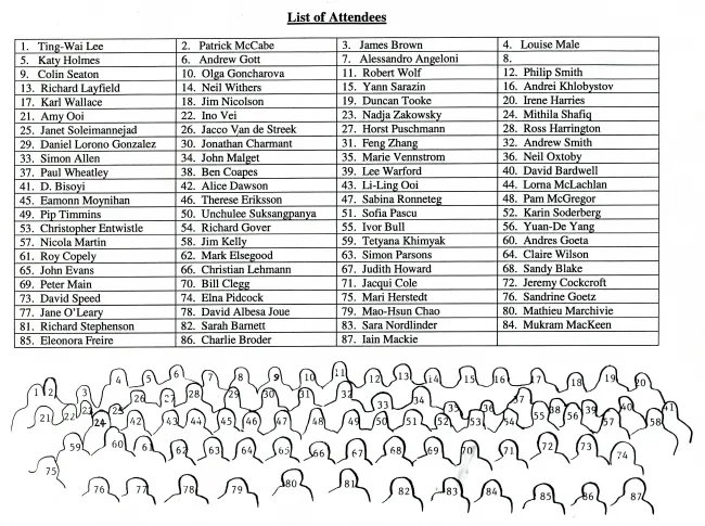 2001: BCA Intensive Course in X-ray Structure Analysis: Participants