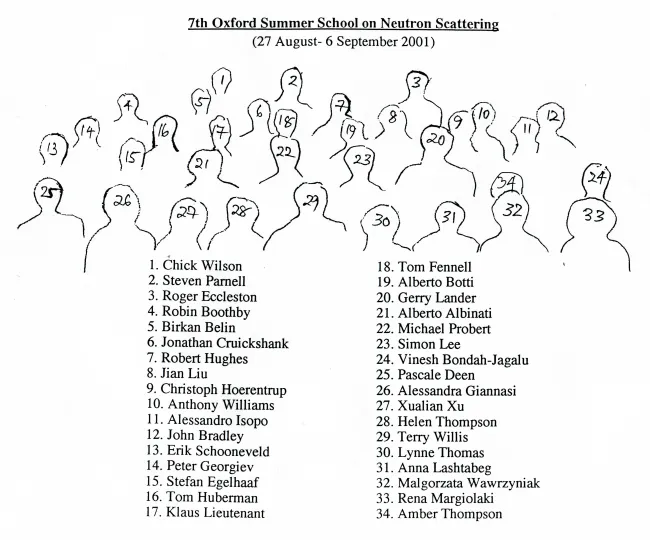 2001: Oxford School on Neutron Scattering: Participants