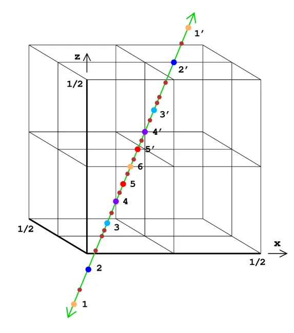 unit cell