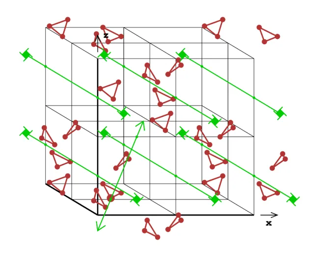 packing of spheres