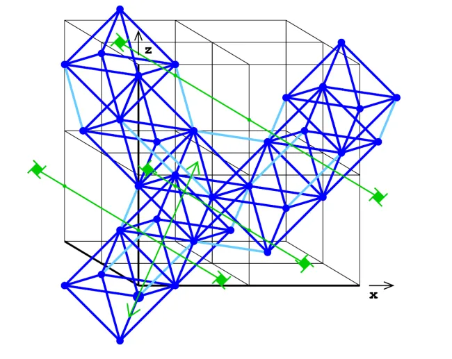 packing of spheres