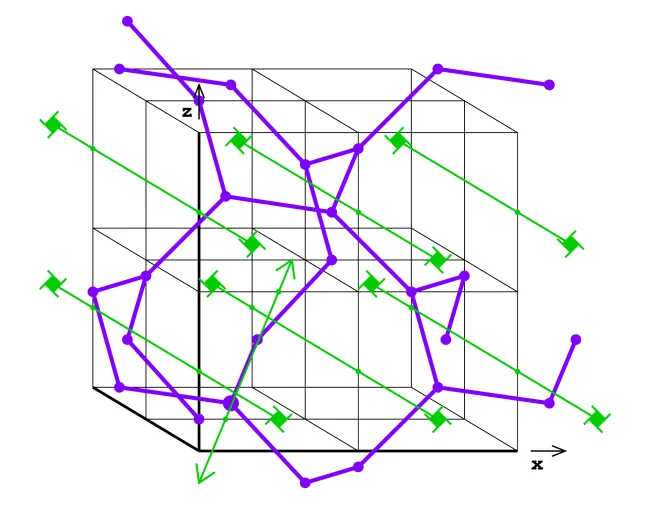 packing of spheres