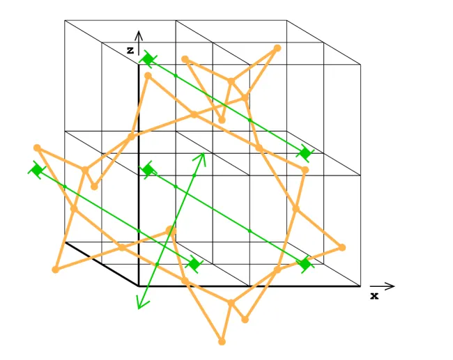 packing of spheres